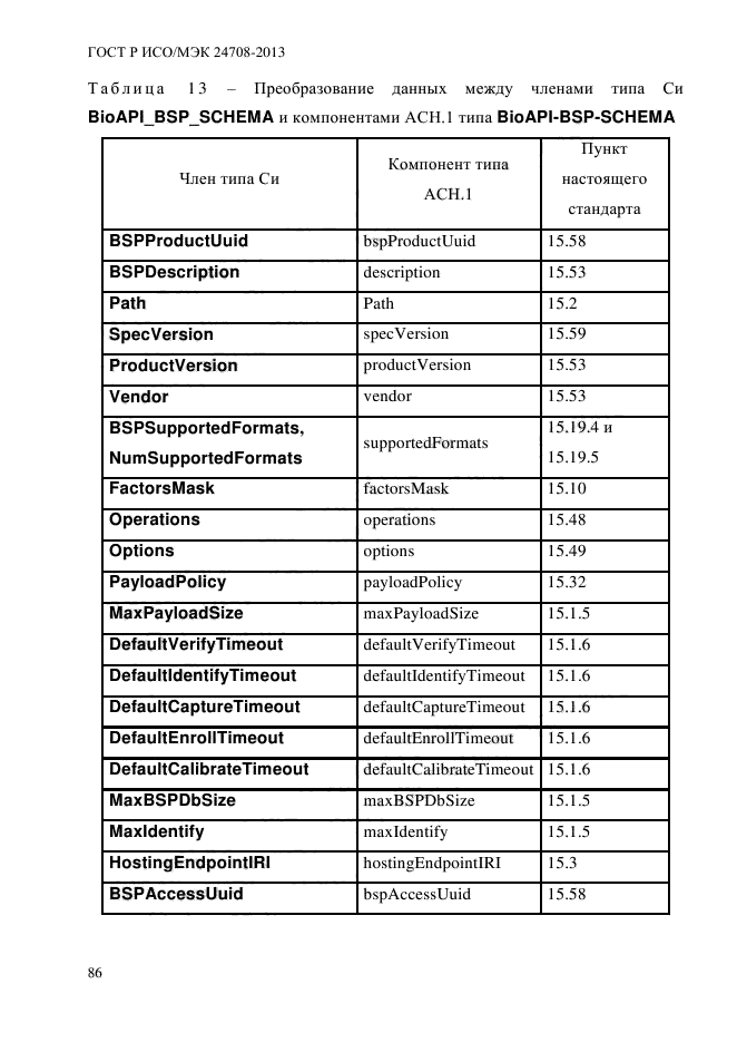 ГОСТ Р ИСО/МЭК 24708-2013