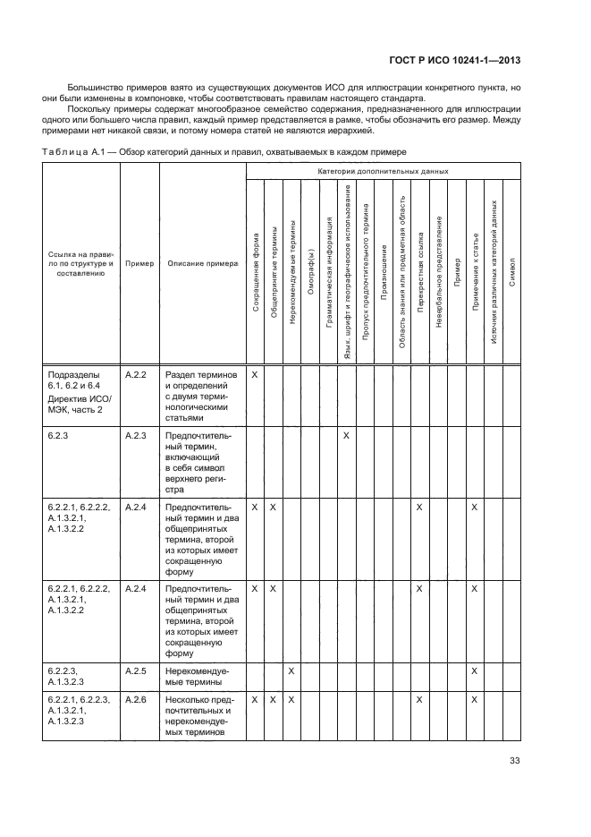 ГОСТ Р ИСО 10241-1-2013