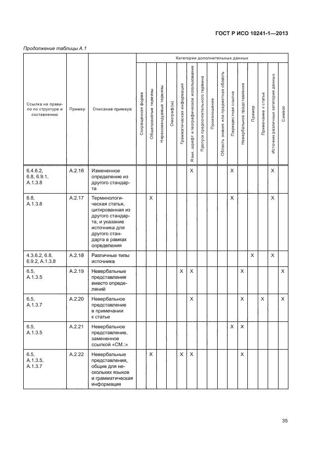 ГОСТ Р ИСО 10241-1-2013