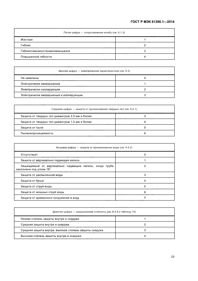 ГОСТ Р МЭК 61386.1-2014