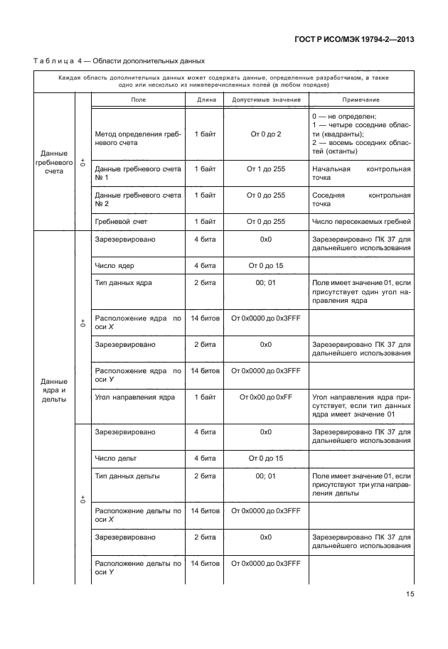 ГОСТ Р ИСО/МЭК 19794-2-2013