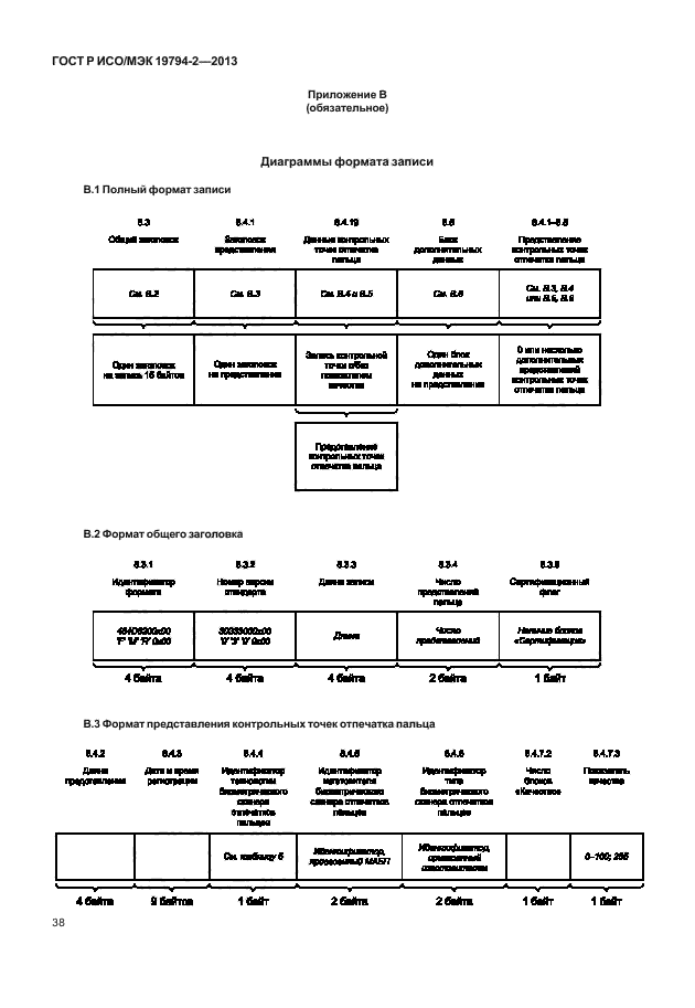 ГОСТ Р ИСО/МЭК 19794-2-2013