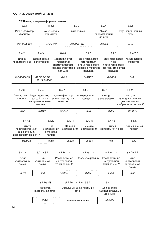 ГОСТ Р ИСО/МЭК 19794-2-2013