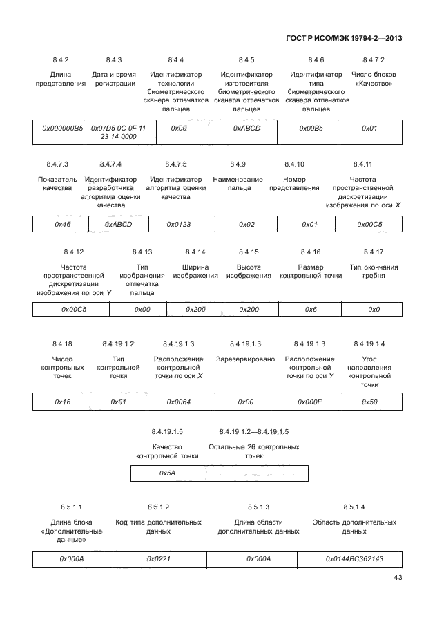 ГОСТ Р ИСО/МЭК 19794-2-2013