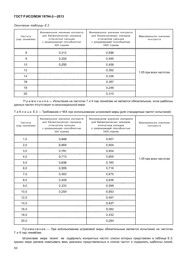 ГОСТ Р ИСО/МЭК 19794-2-2013