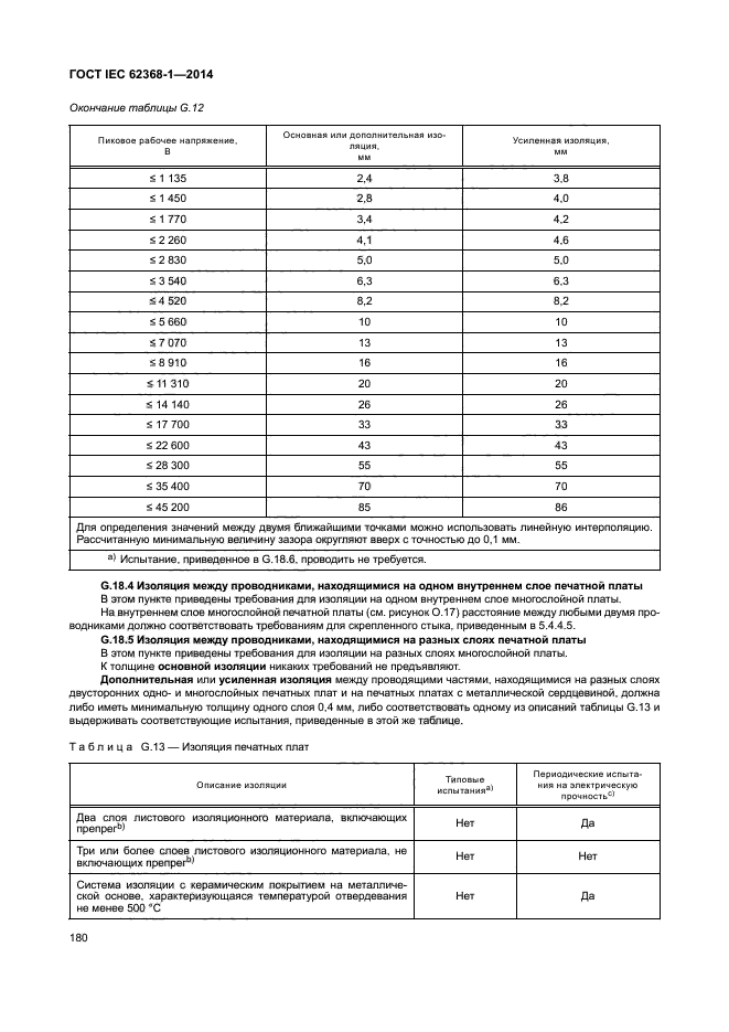 ГОСТ IEC 62368-1-2014