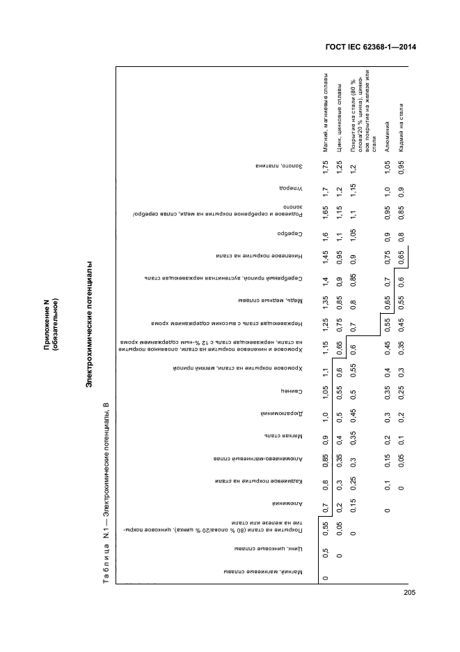 ГОСТ IEC 62368-1-2014