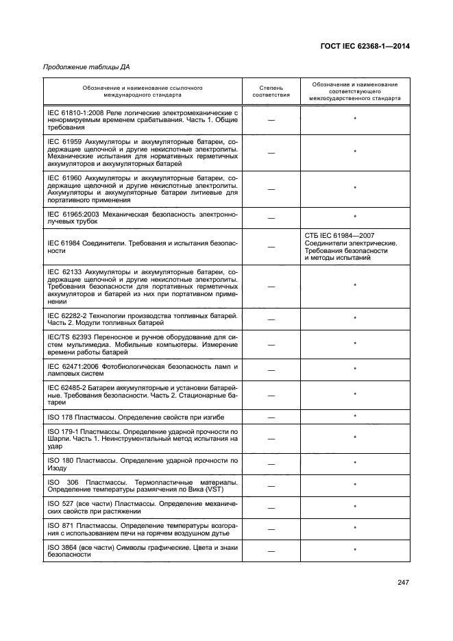 ГОСТ IEC 62368-1-2014