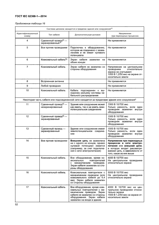 ГОСТ IEC 62368-1-2014