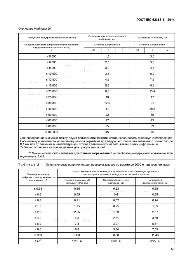 ГОСТ IEC 62368-1-2014