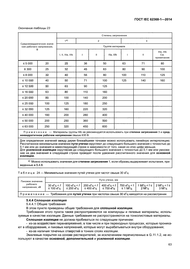 ГОСТ IEC 62368-1-2014