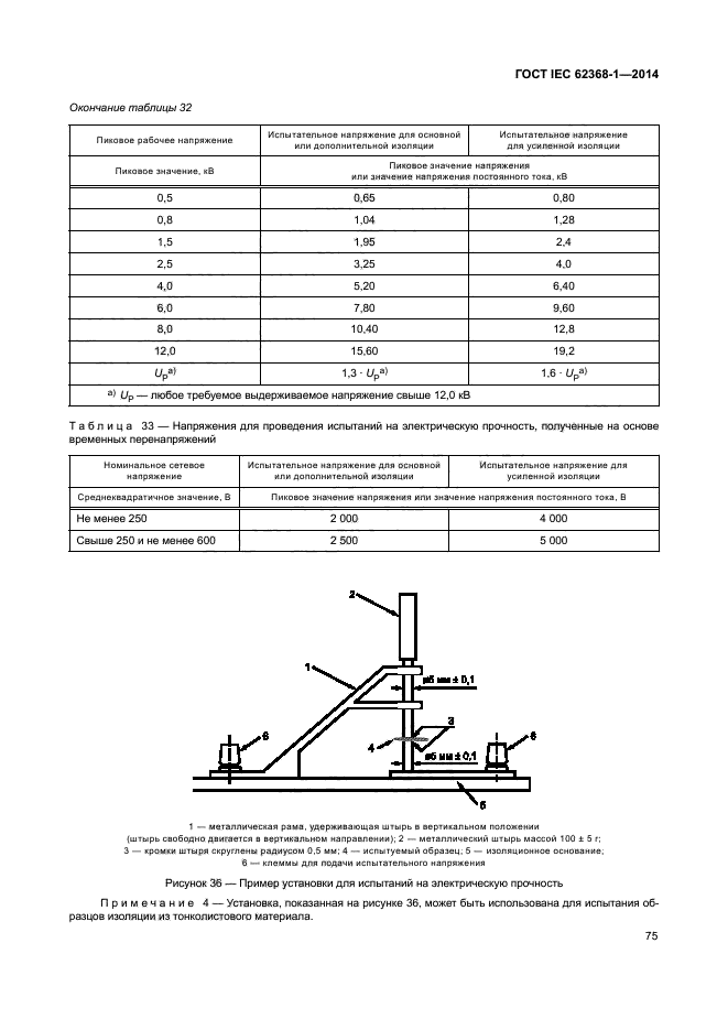 ГОСТ IEC 62368-1-2014