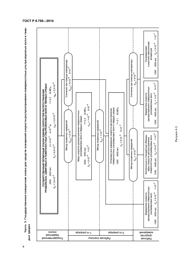 ГОСТ Р 8.756-2014