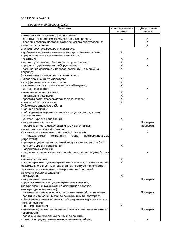 ГОСТ Р 56125-2014