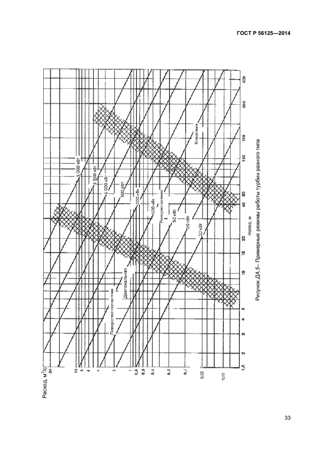 ГОСТ Р 56125-2014