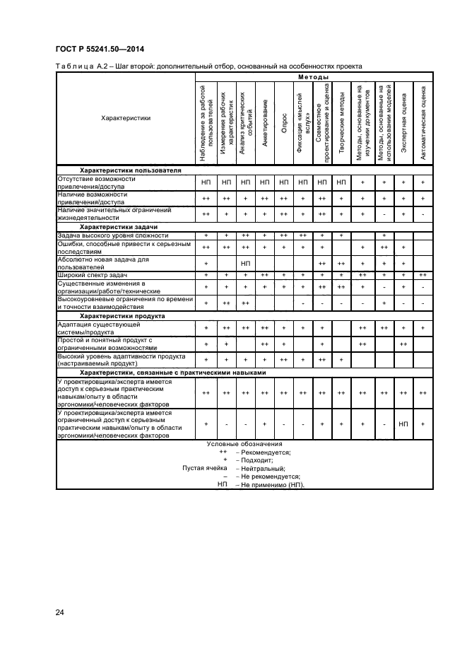 ГОСТ Р 55241.50-2014