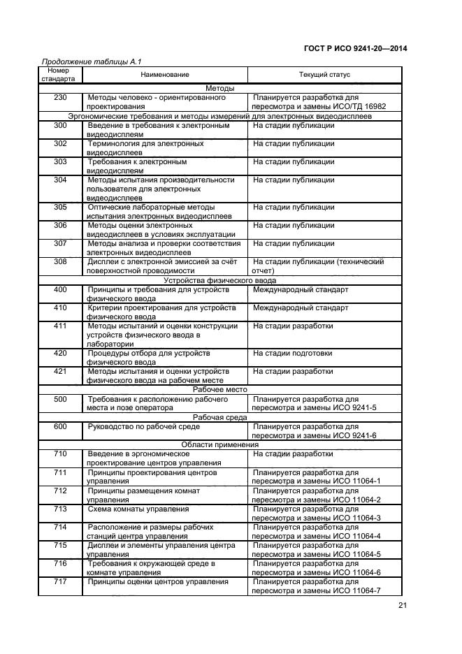 ГОСТ Р ИСО 9241-20-2014