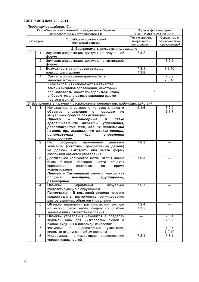 ГОСТ Р ИСО 9241-20-2014