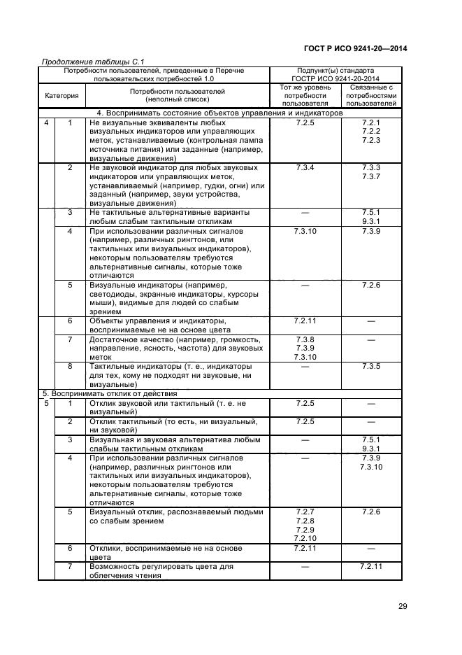 ГОСТ Р ИСО 9241-20-2014