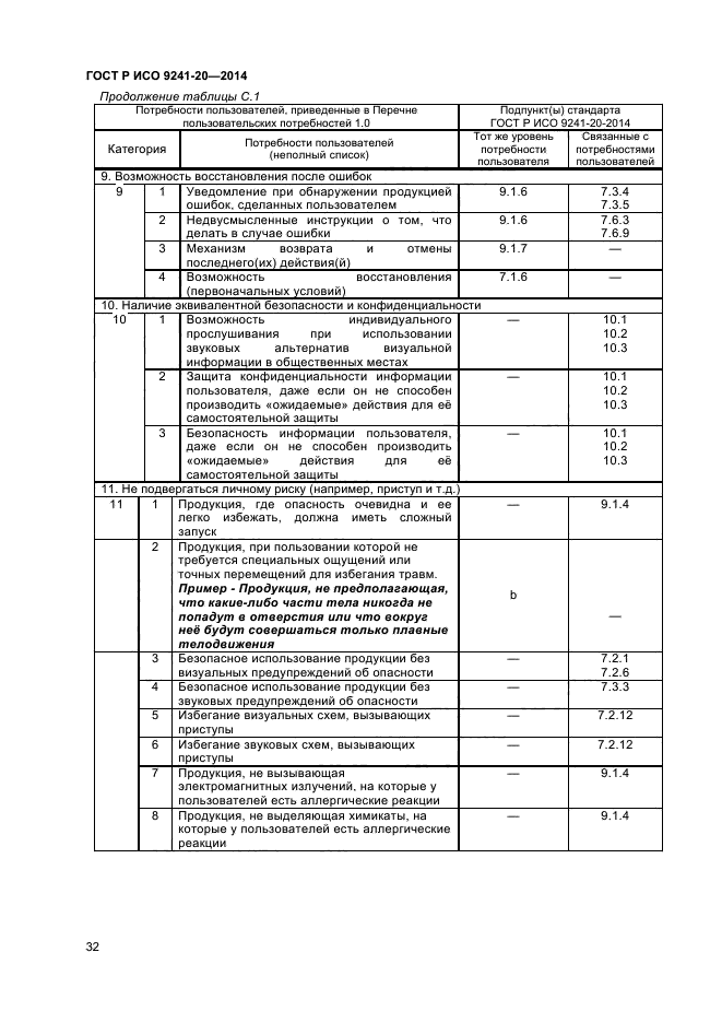 ГОСТ Р ИСО 9241-20-2014