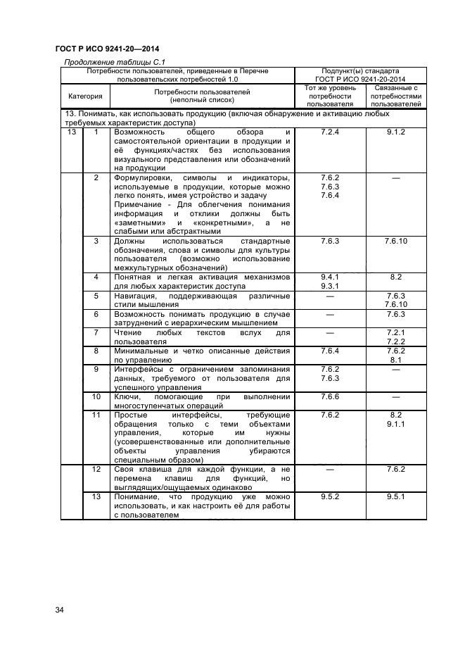 ГОСТ Р ИСО 9241-20-2014