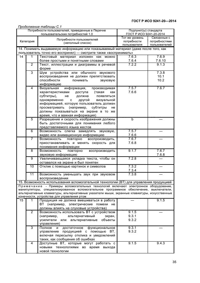 ГОСТ Р ИСО 9241-20-2014