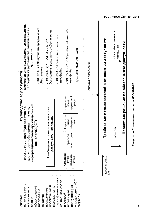 ГОСТ Р ИСО 9241-20-2014