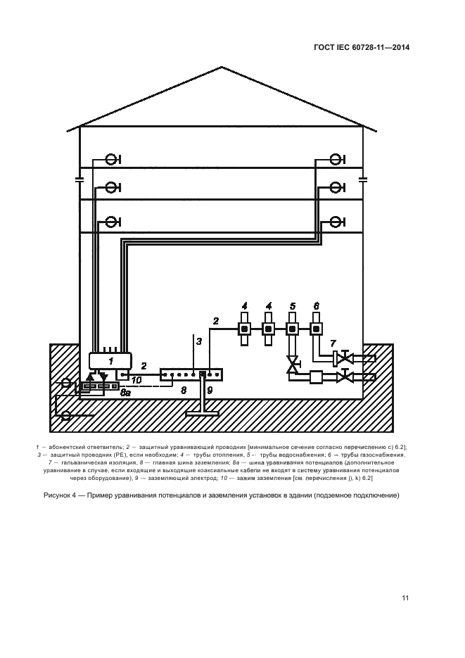ГОСТ IEC 60728-11-2014