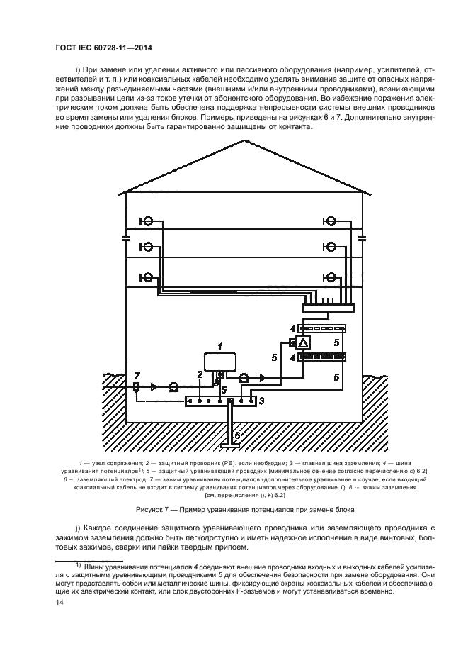 ГОСТ IEC 60728-11-2014