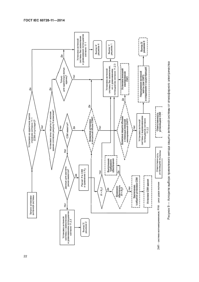 ГОСТ IEC 60728-11-2014