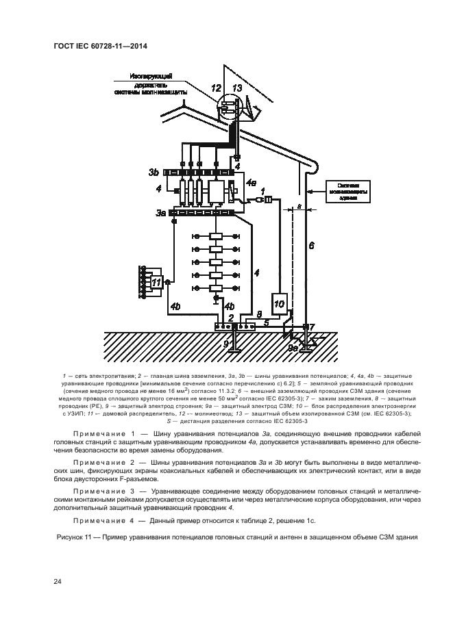 ГОСТ IEC 60728-11-2014