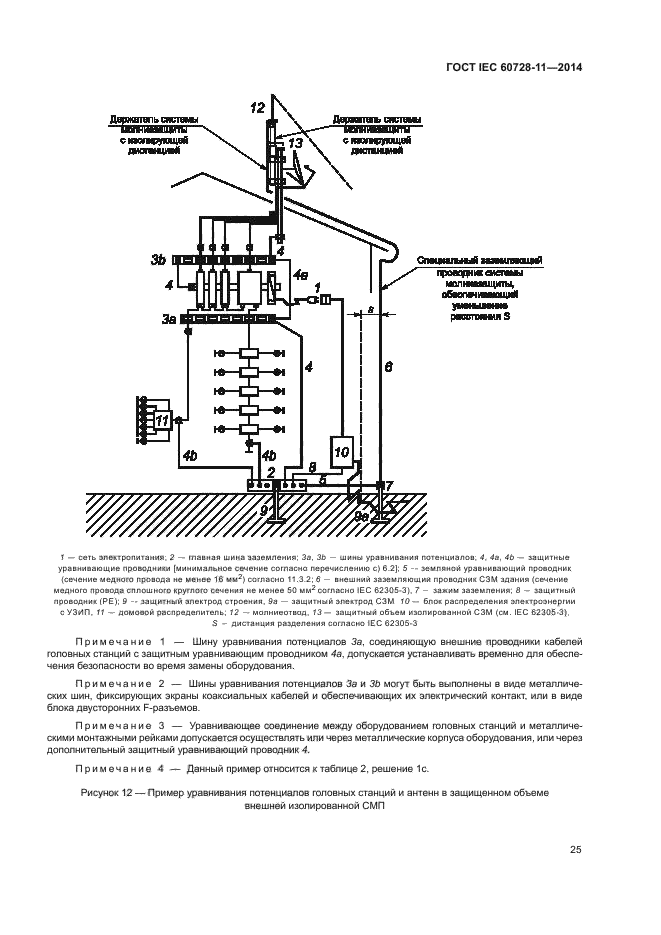 ГОСТ IEC 60728-11-2014