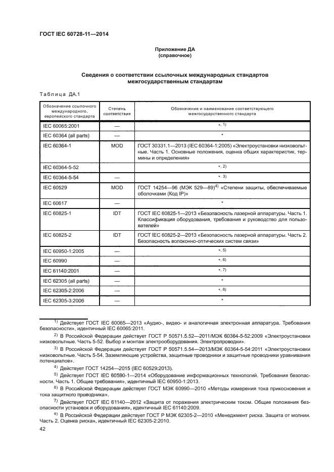 ГОСТ IEC 60728-11-2014