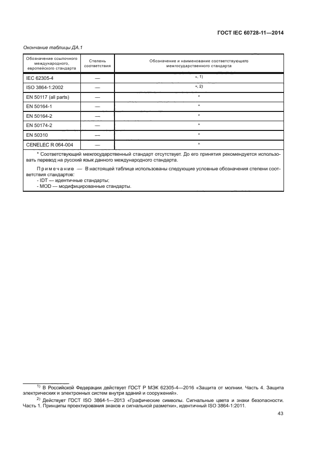 ГОСТ IEC 60728-11-2014