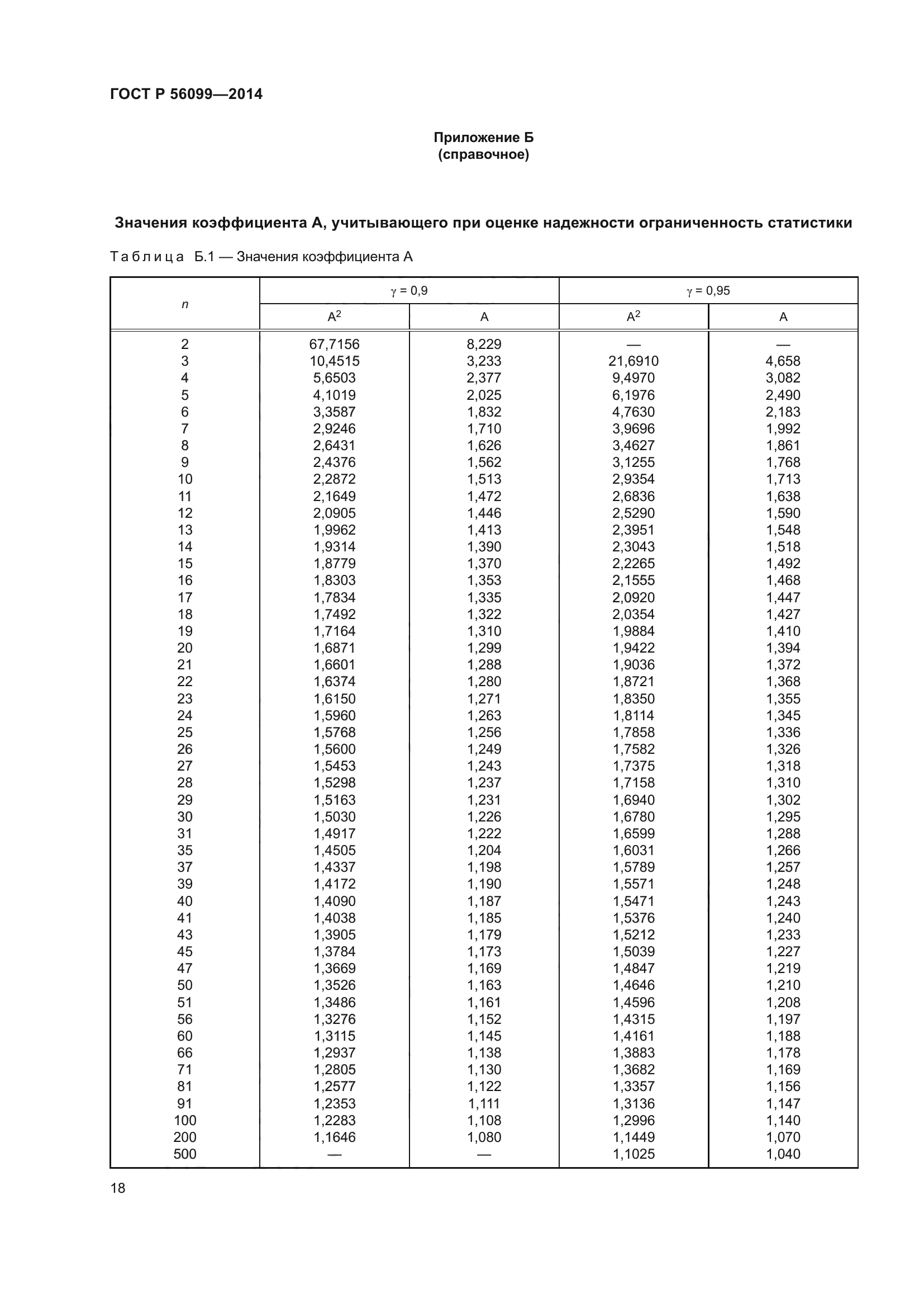 ГОСТ Р 56099-2014