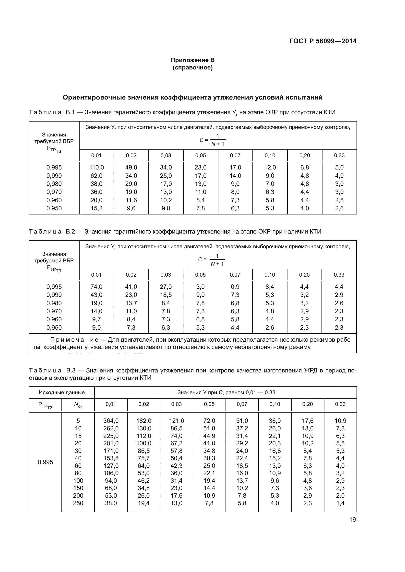 ГОСТ Р 56099-2014