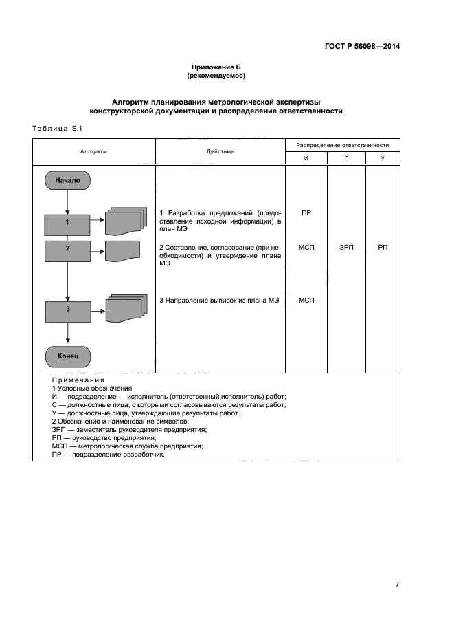 ГОСТ Р 56098-2014