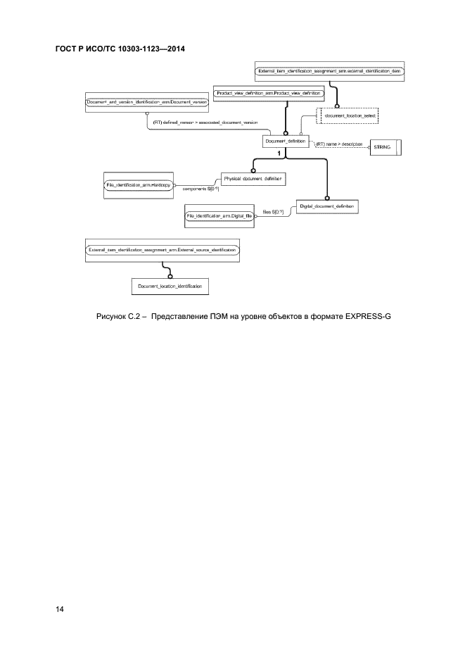 ГОСТ Р ИСО/ТС 10303-1123-2014