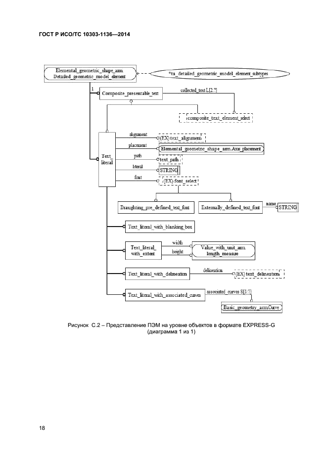 ГОСТ Р ИСО/ТС 10303-1136-2014