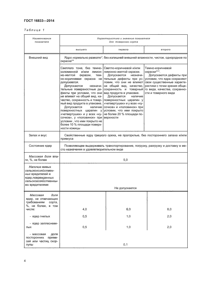 ГОСТ 16833-2014