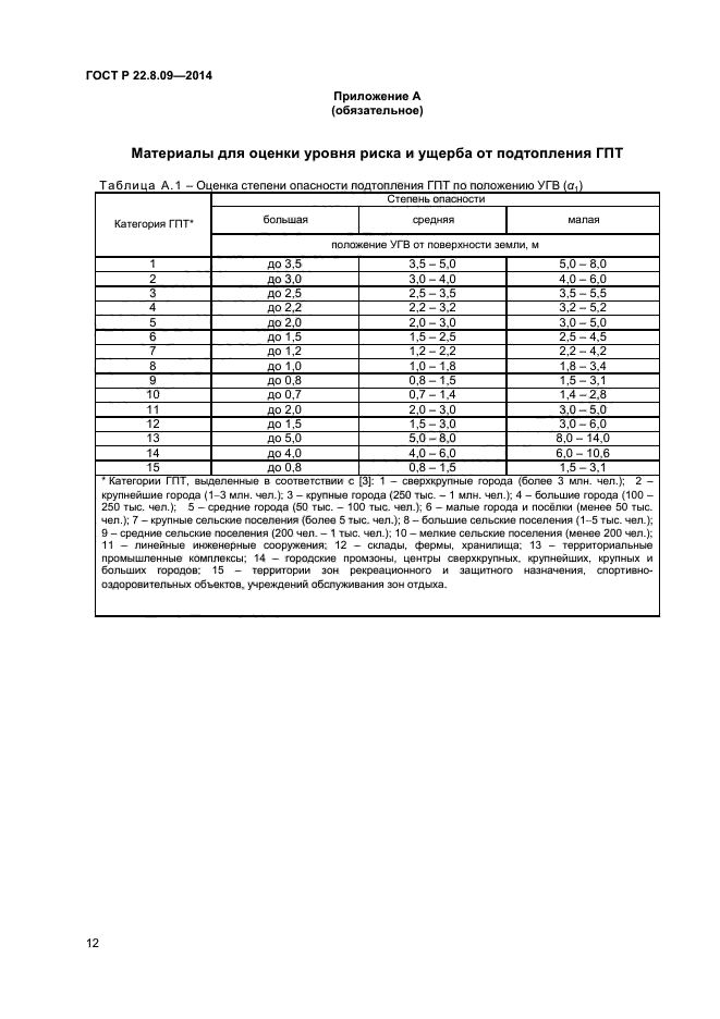 ГОСТ Р 22.8.09-2014