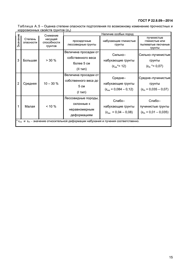 ГОСТ Р 22.8.09-2014