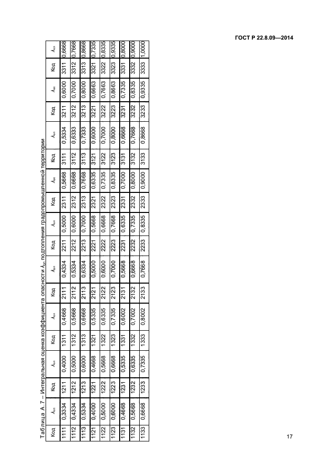 ГОСТ Р 22.8.09-2014