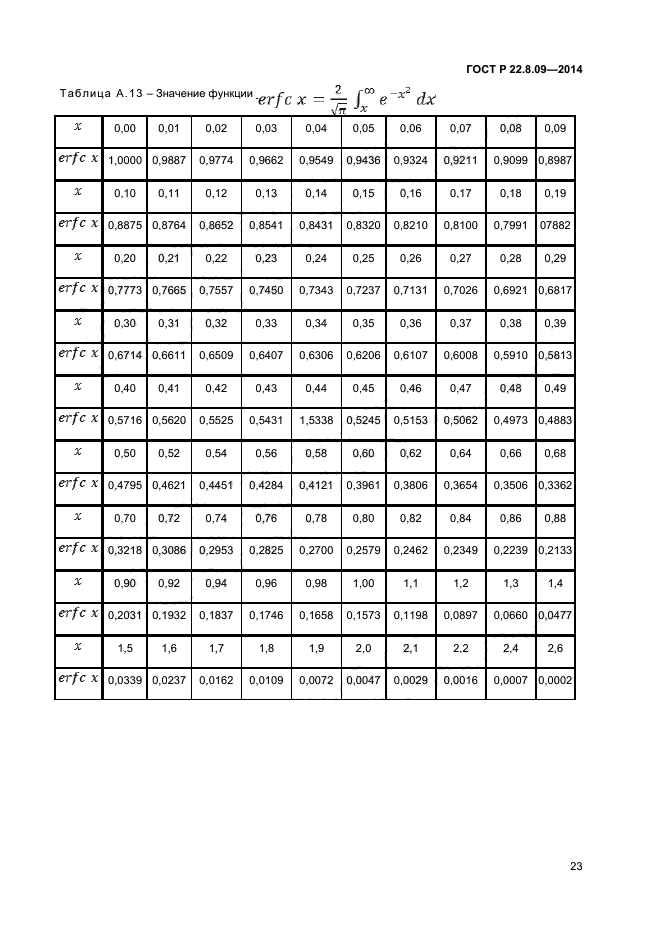 ГОСТ Р 22.8.09-2014