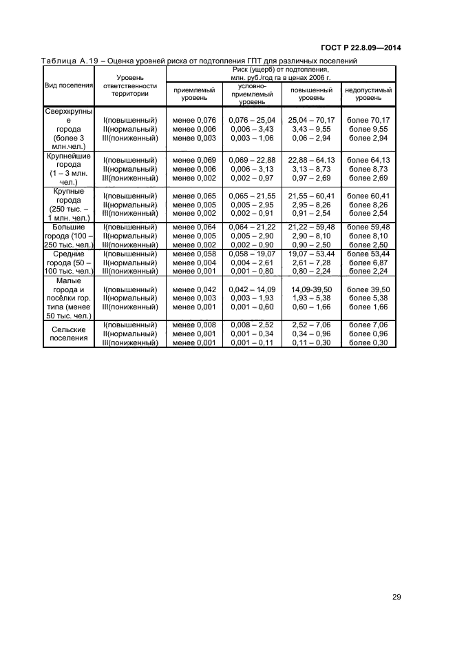 ГОСТ Р 22.8.09-2014