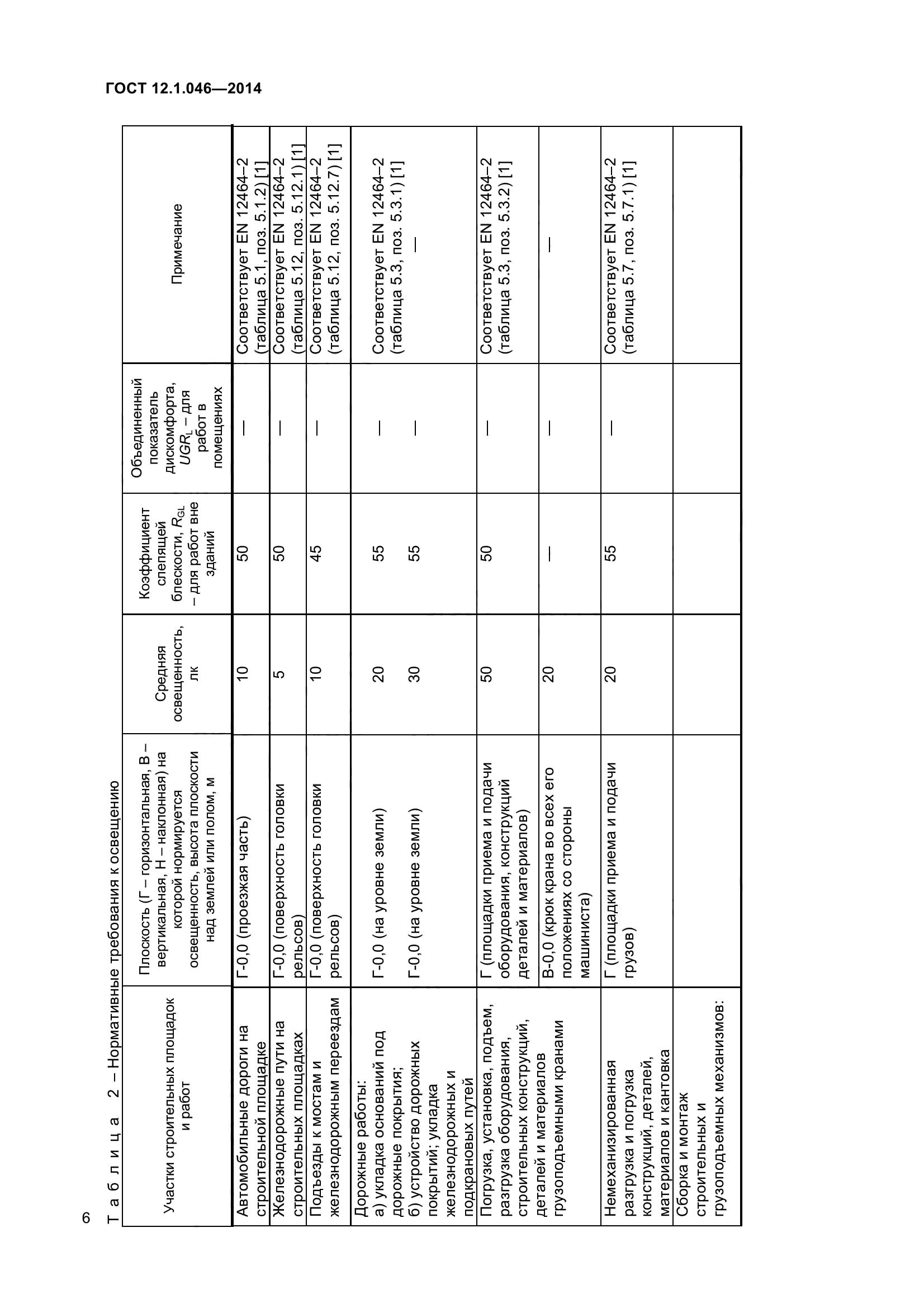 ГОСТ 12.1.046-2014