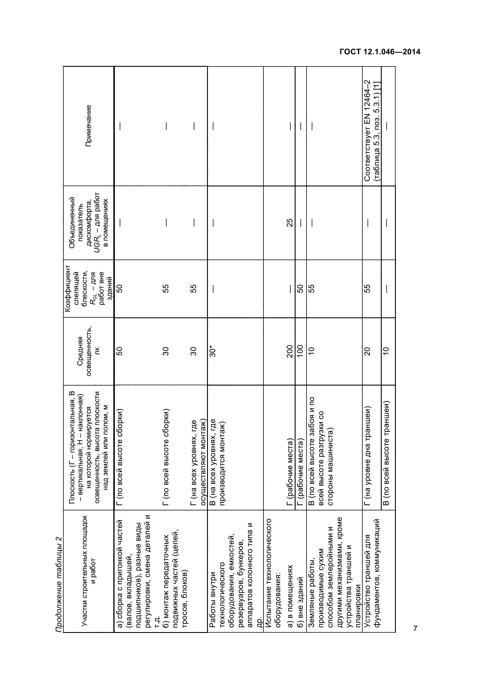 ГОСТ 12.1.046-2014