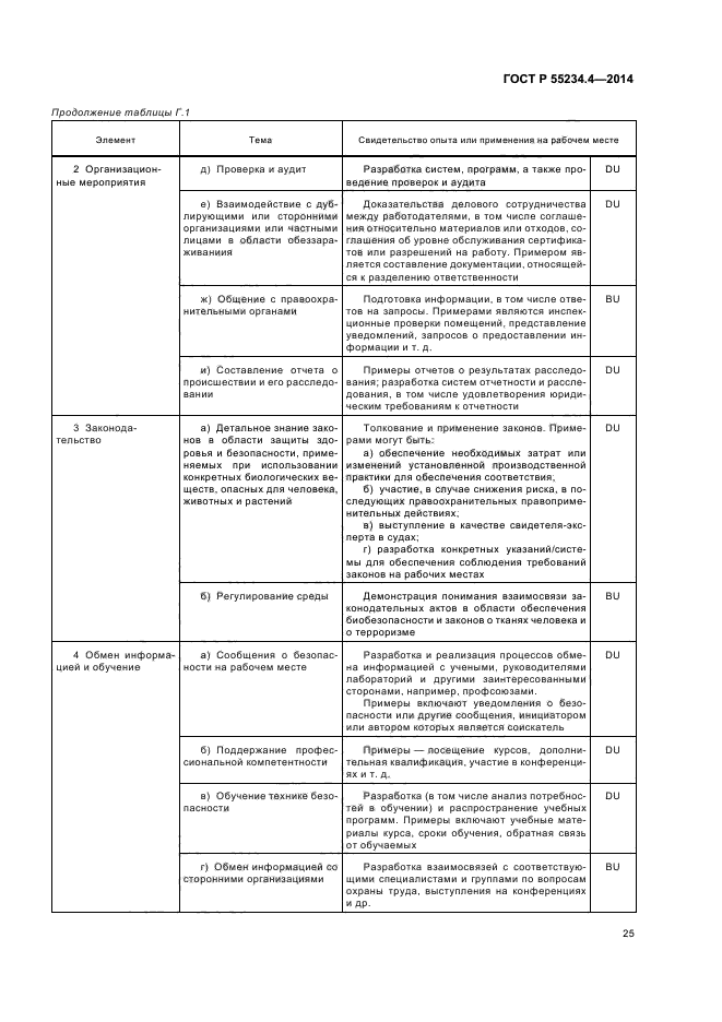 ГОСТ Р 55234.4-2014