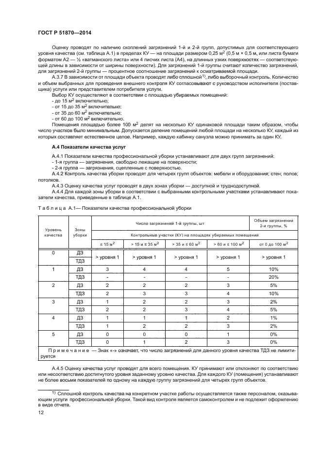 ГОСТ Р 51870-2014