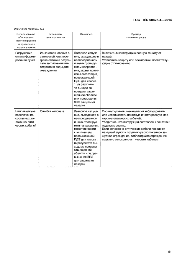 ГОСТ IEC 60825-4-2014